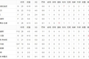 娱乐平台APP nbn每节比赛多少分钟 